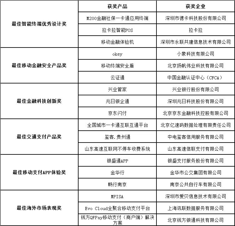 “K8凯发官网入口,凯发k8娱乐平台,凯发国际娱乐官网k8银企通”获2017年度“金松奖”最佳金融科技创新奖