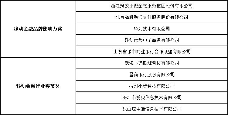 “K8凯发官网入口,凯发k8娱乐平台,凯发国际娱乐官网k8银企通”获2017年度“金松奖”最佳金融科技创新奖