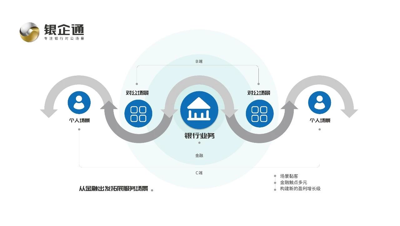 泸州市商业K8凯发官网入口,凯发k8娱乐平台,凯发国际娱乐官网k8“银企通对公创新业务平台”正式启动